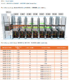 DC Twin automated cable schedules with validation