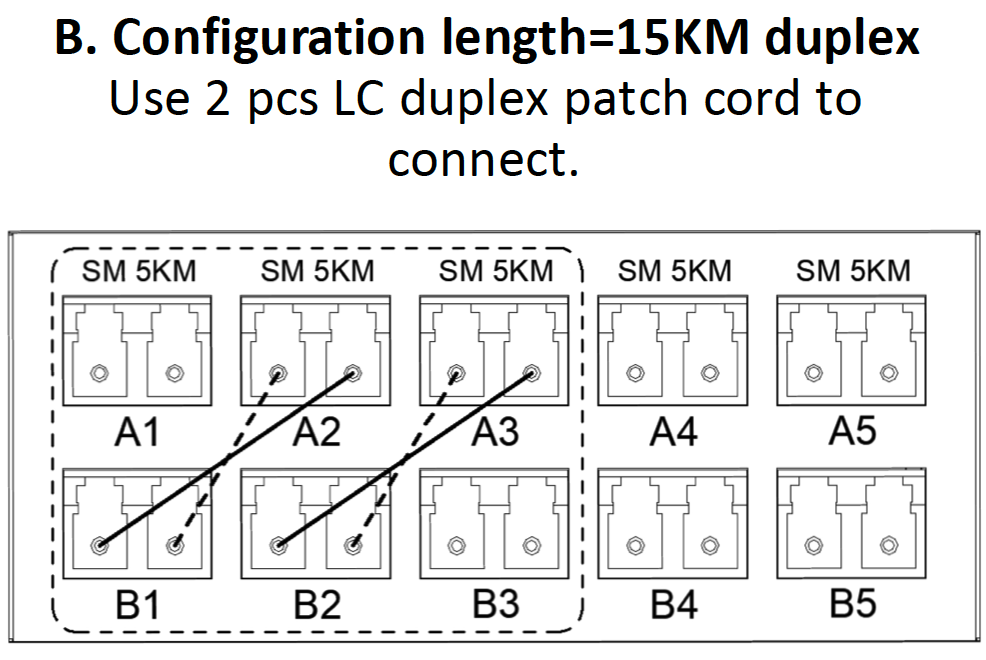 Fiber-in-a-Box 15km Configuration