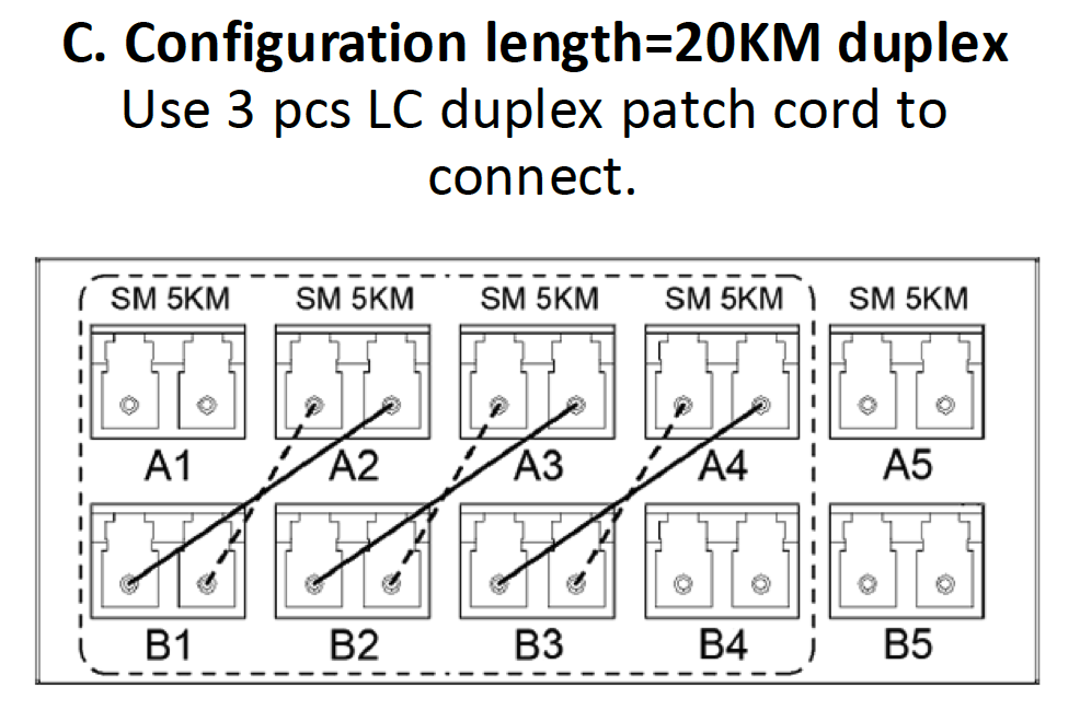 Fiber-in-a-Box 20km Configuration