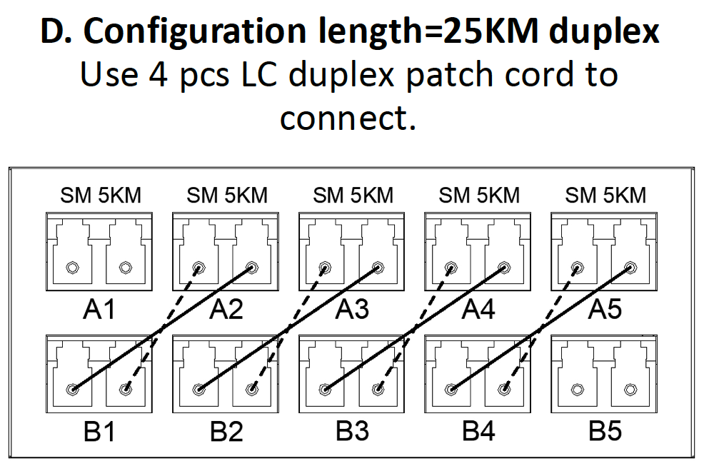 Fiber-in-a-Box 25km Configuration